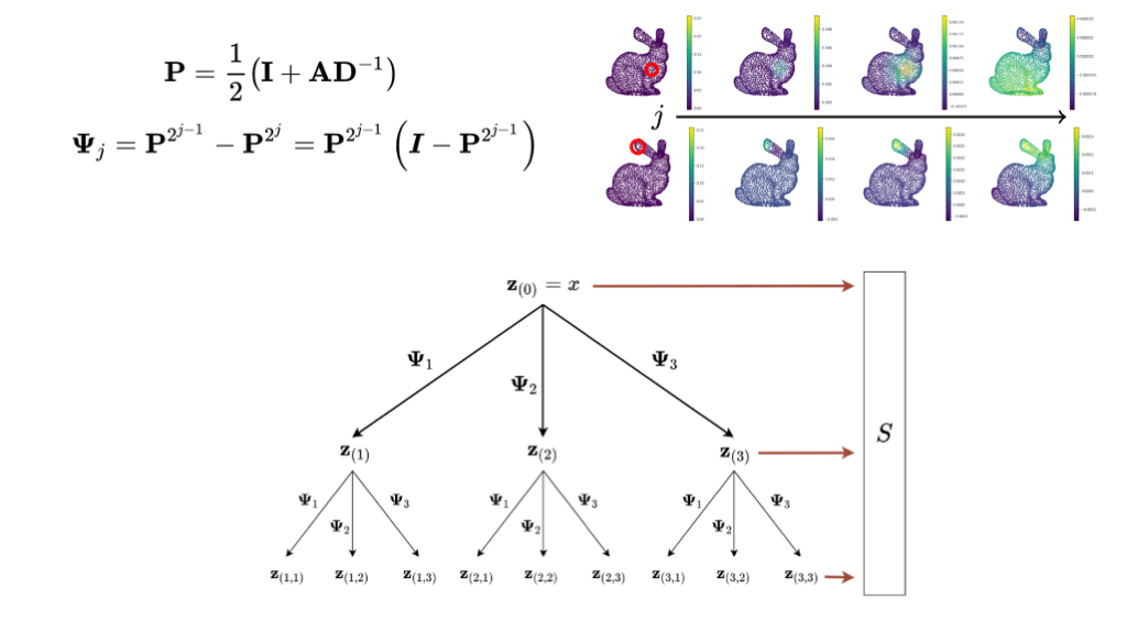 scattering transform